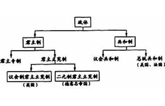 原创君主专制与君主立宪之间,有一种特殊的君主制,至今仍有国家采用