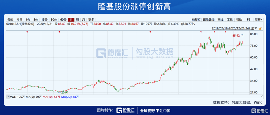 科技新能源概念股龙头股 00b6be79544b41a4a222f0e9907f9bf7.png