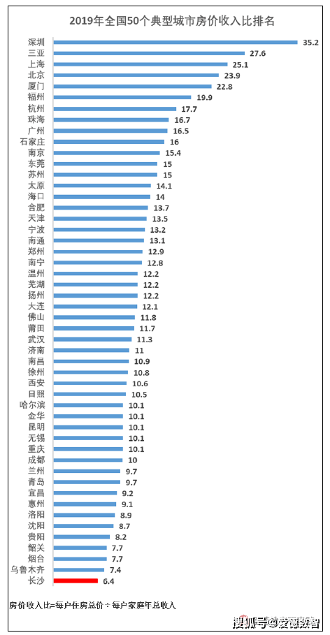 全国2019gdp城市排名50_2019全国城市gdp排名(2)