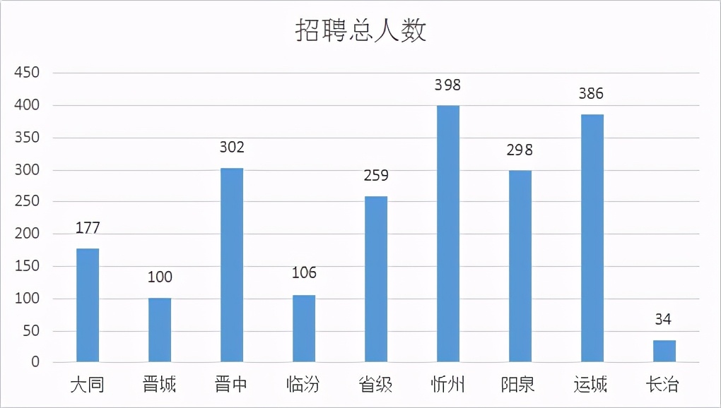 山西永济伍氏人口_山西永济武术学校图片(2)