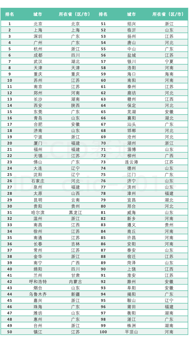 2020江西各地级市gdp排名_江西地级市(3)