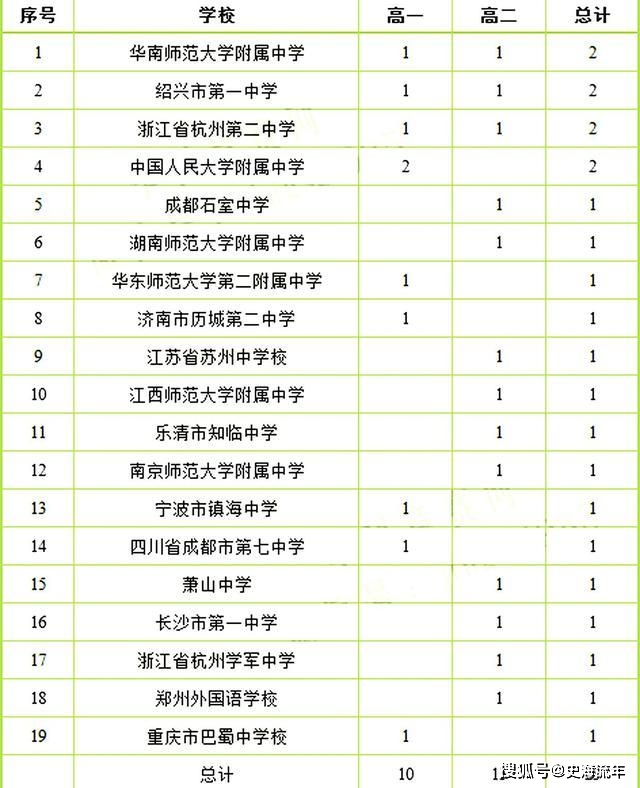 人口大国排名2020_世界城市人口排名2020