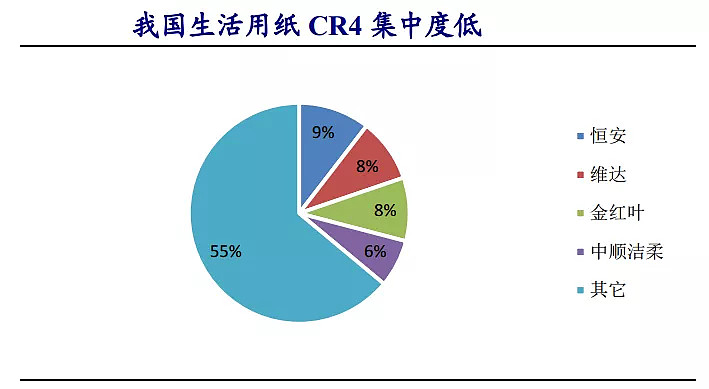 人均用纸量_世界人均读书量排名