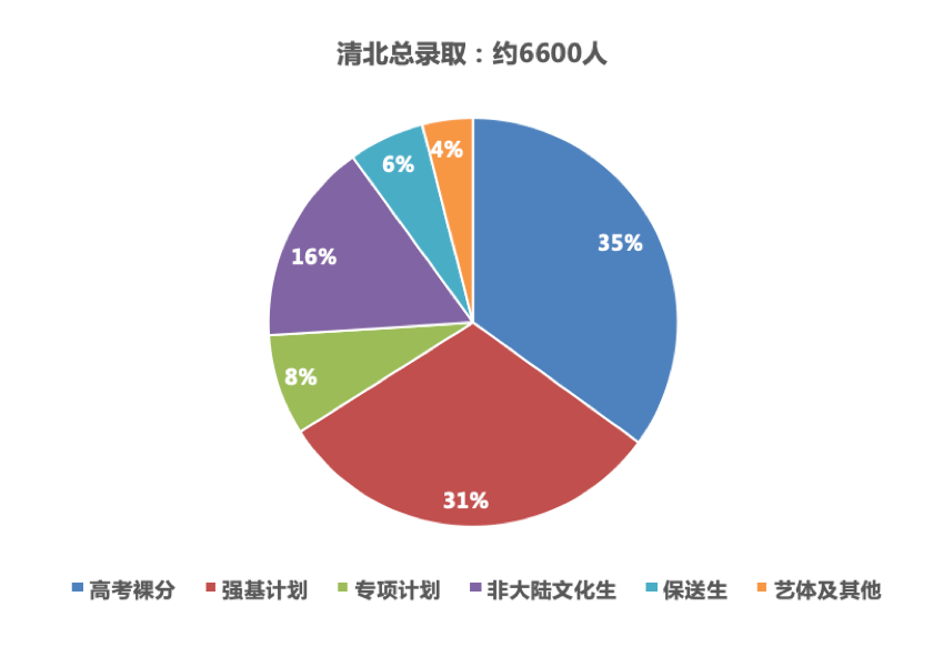 去外地上高中算人口迁移吗_考不上高中不改名头像(3)