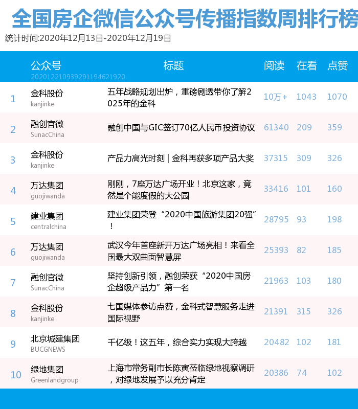 旭辉集团排名_旭辉集团