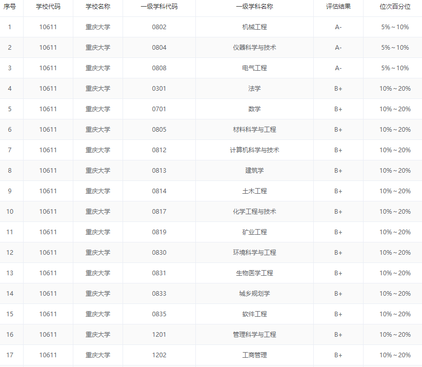 2020五大城市群gdp_财经新闻 我国三大城市群GDP5年增长逾五成(3)