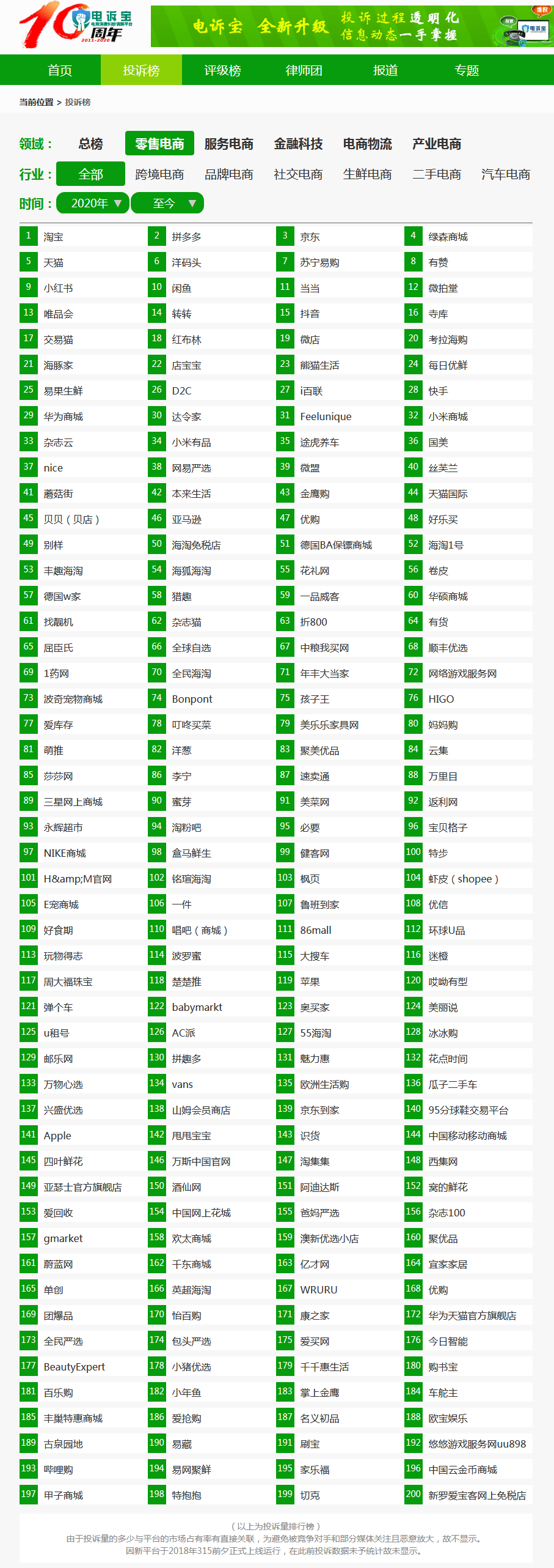 蘑菇街排行_蘑菇街C融资估值2亿Alexa排名半年五次被清零
