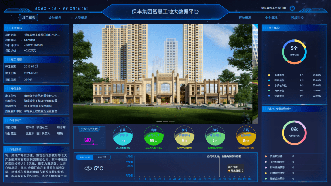 风潮物联智慧工地,6步教你打造标准化施工现场