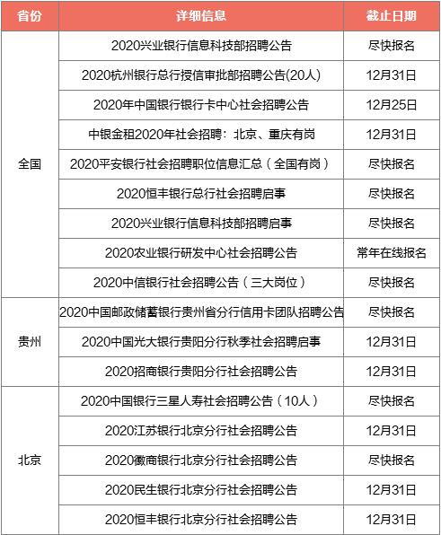 银行招聘汇总_近期银行招聘汇总(5)