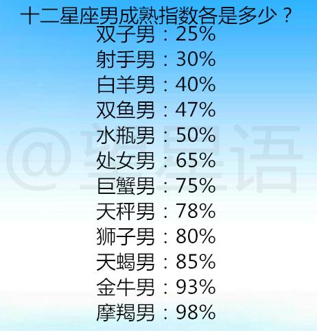 人口最多的12星座_12星座图片