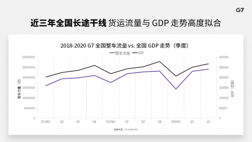 gdp是流量_大王卡是多少流量