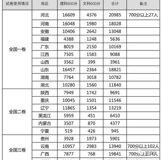 如何考上一本大学 a3db4ade48a748c490be45ab3f70142d.jpeg