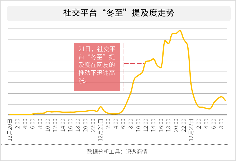 冬至GDP(2)