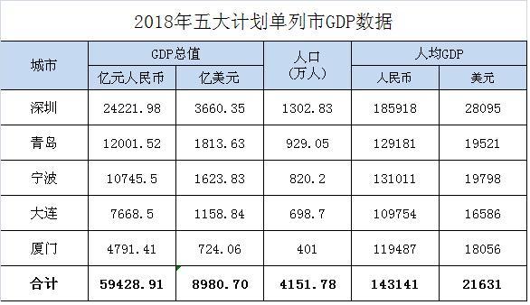 单列城市经济总量排名_城市夜景图片