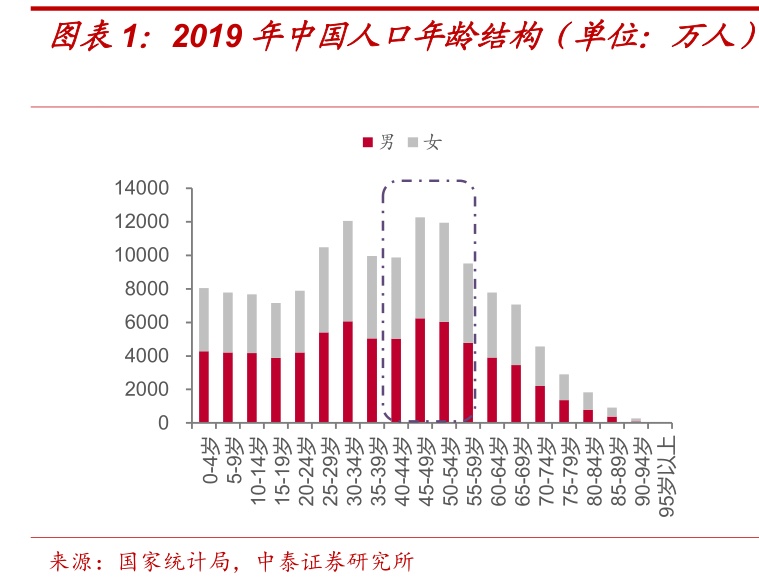 中国人口预测最新数据_中国最新人口数据统计(2)