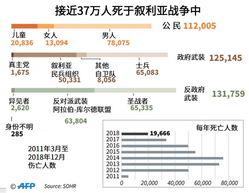 叙利亚gdp人口_不再退让 俄罗斯发出最后通牒 收官之战 结局如何已无悬念(2)