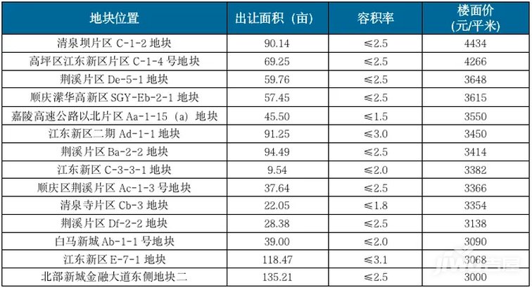2020上半年南充各县g_南充技术学院图片