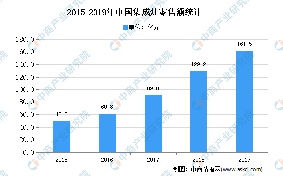 山西未来各地市gdp预测_实时(2)