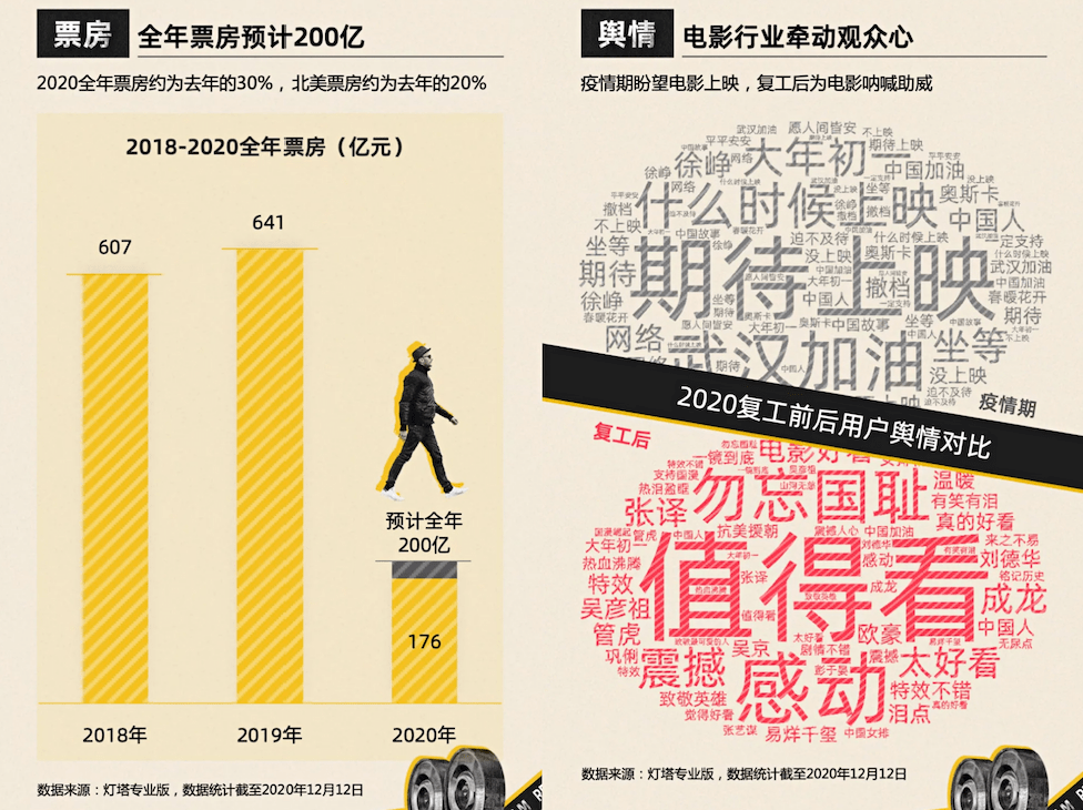 雷姓有多少人口2020