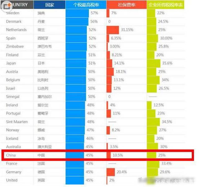 世界各国0-15岁人口占比_中国人口占比世界人口(2)