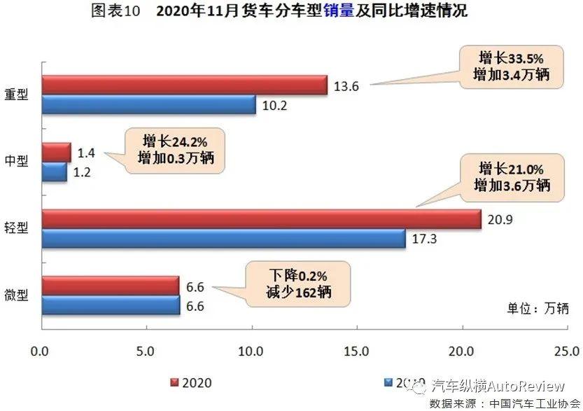 2014年3月巴西汽车销量_2014年4月彩票销量_2014年9月奇瑞销量