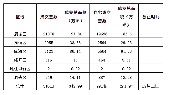 温州市人口平均年龄_温州市地图