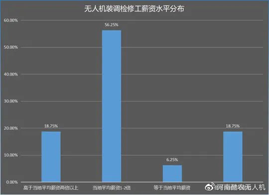 群星人口组装代码_人口老龄化图片(3)