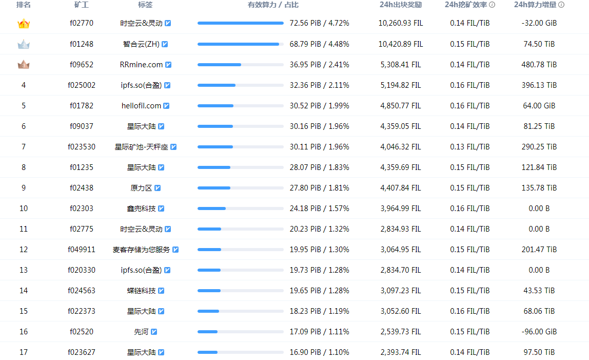 怎样排名靠前_转生成蜘蛛又怎样