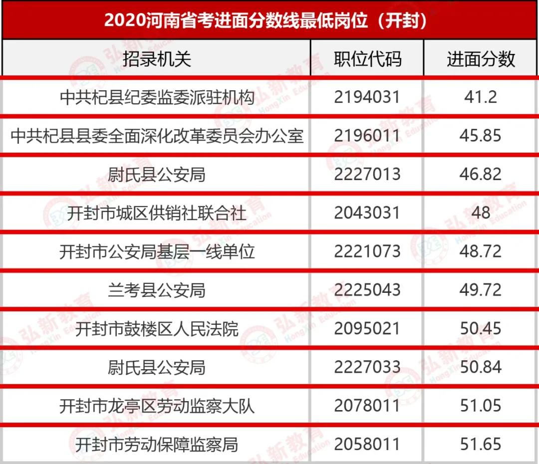 2020河南省开封市gdp_2020年河南省各市GDP 郑州不敌无锡,开封增速缓慢,平顶山抢眼(2)