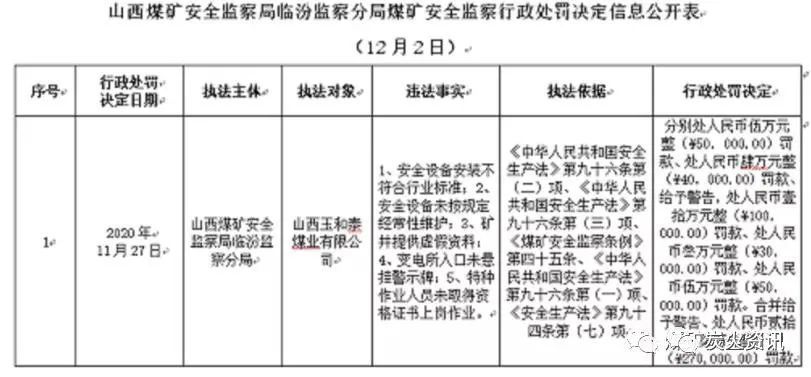 年 1201号)关于对山西古交煤焦集团平定窑煤业有限公司行政处罚信息的