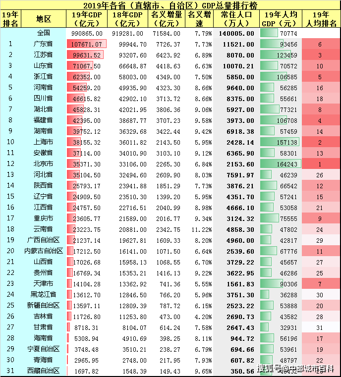 四川对比河北gdp_河北脱贫前后对比照片(2)