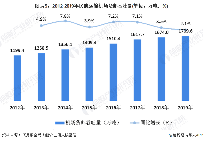 蒙城和谯城区的gdp比较_70年,贵州GDP翻了2377倍 还有这些数据让人骄傲