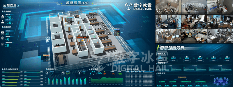 监测|产品 | 数字孪生 智慧园区智能运营中心IOC