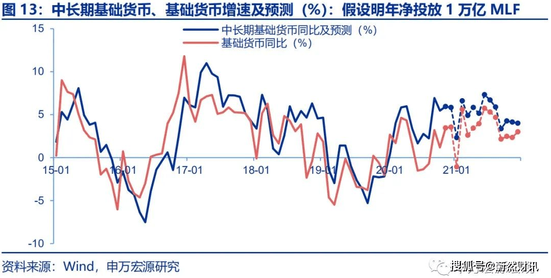 股票市值和gdp_你们呐naive 美股的股票市值和GDP之比,历史汇总 千万要记得,不是这个比值高了股市就非要跌 可以GDP追上来呀(3)