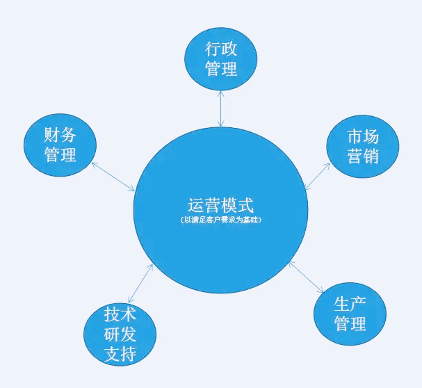 穿搭的运营模式怎么写_鸣人仙人模式