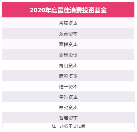 2020年连锁酒店排名_2020年中国酒店行业市场竞争现状分析发展潜力巨大