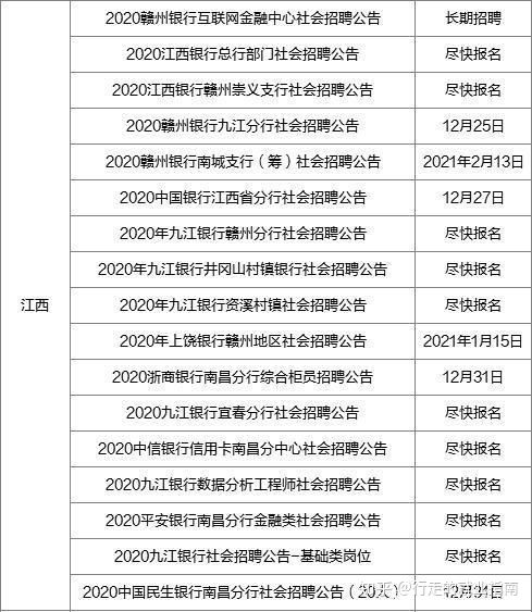 银行招聘汇总_近期银行招聘汇总(5)