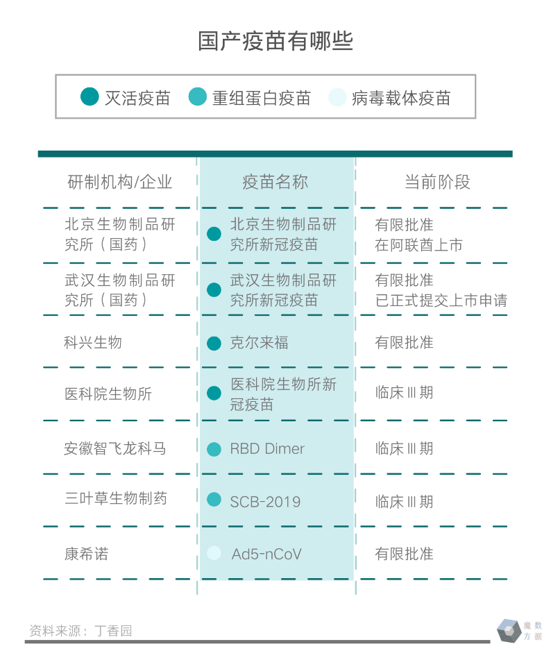 全球|图解新冠疫苗：缺口99亿，抢购大战进行中