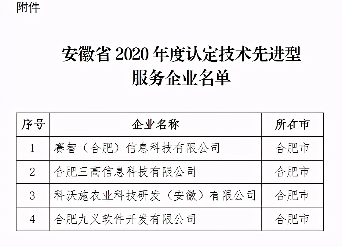 kaiyun·官方网站|
安徽省2020年度技术先进型服务企业名单宣布~(图1)