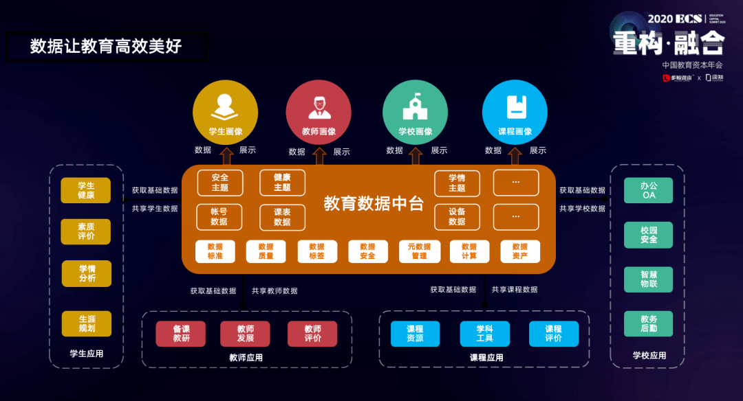 晓羊集团创始人周林智慧教育要从it思维到dt思维