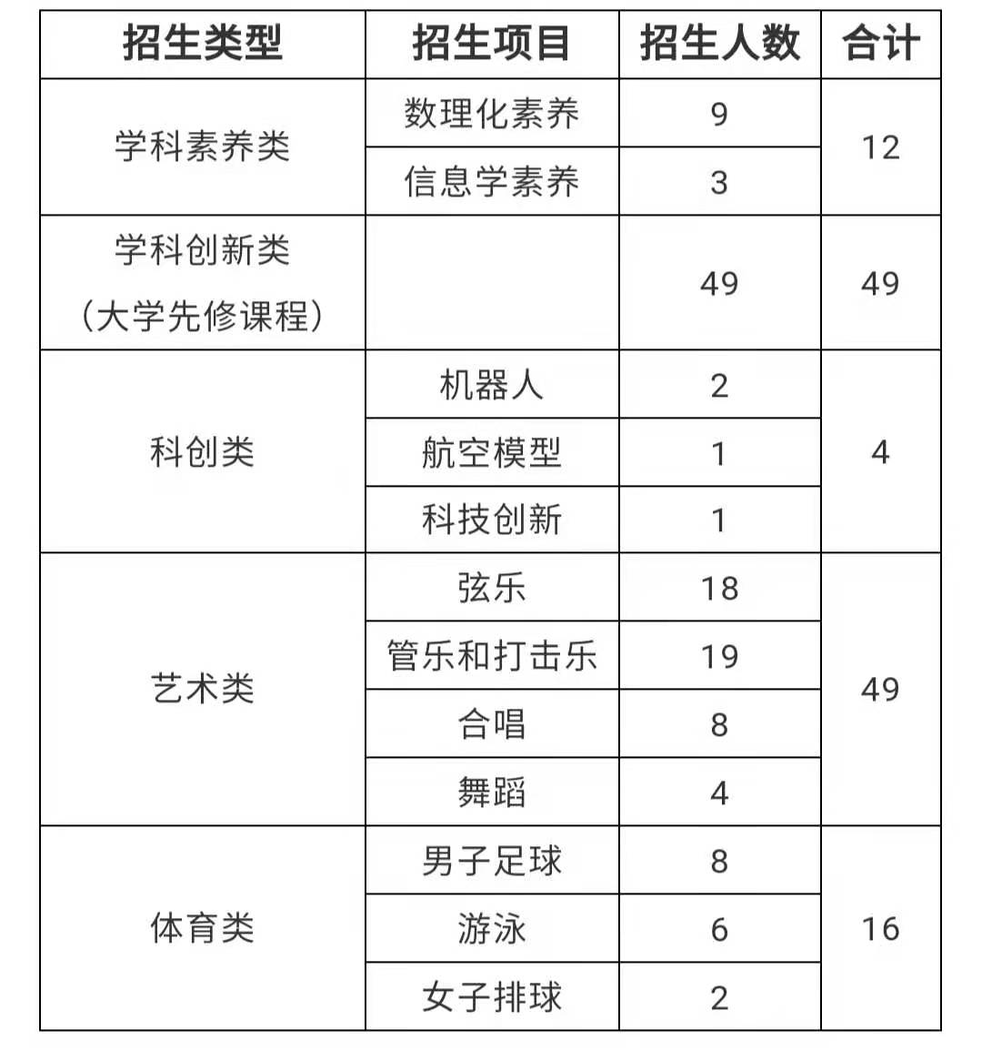 珠海市人口2020总人数口是多少_珠海市南水镇是哪个区(3)