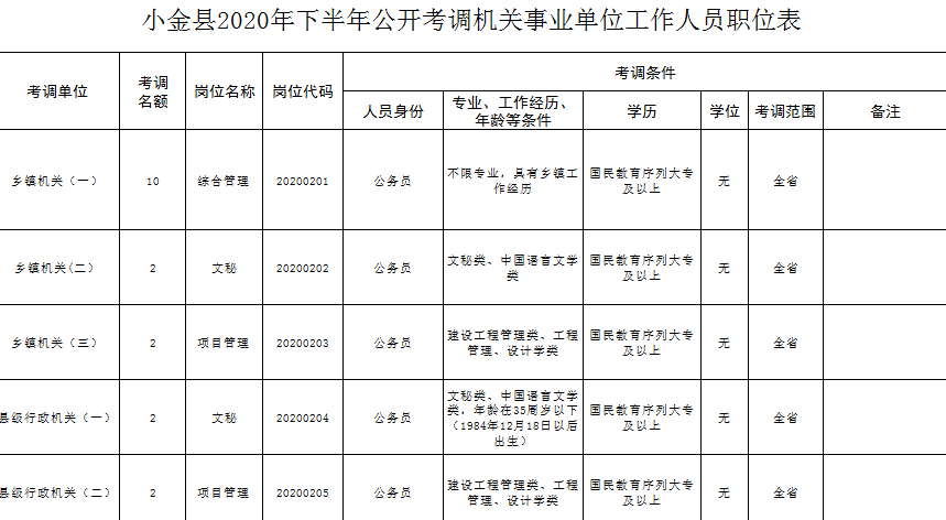 小金县人口有多少_官宣 我州多县市启动机构改革 附方案及负责人