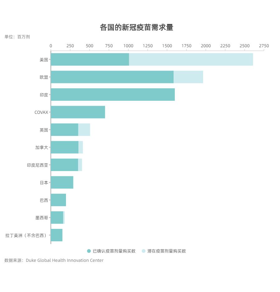 全球|图解新冠疫苗：缺口99亿，抢购大战进行中