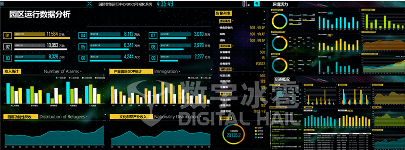 监测|产品 | 数字孪生 智慧园区智能运营中心IOC