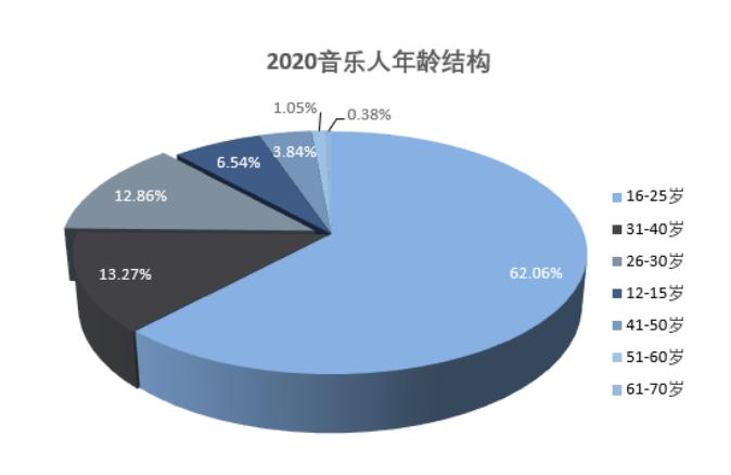 印度人口年轻 群体免疫没有危险_体现印度人口多的图(3)