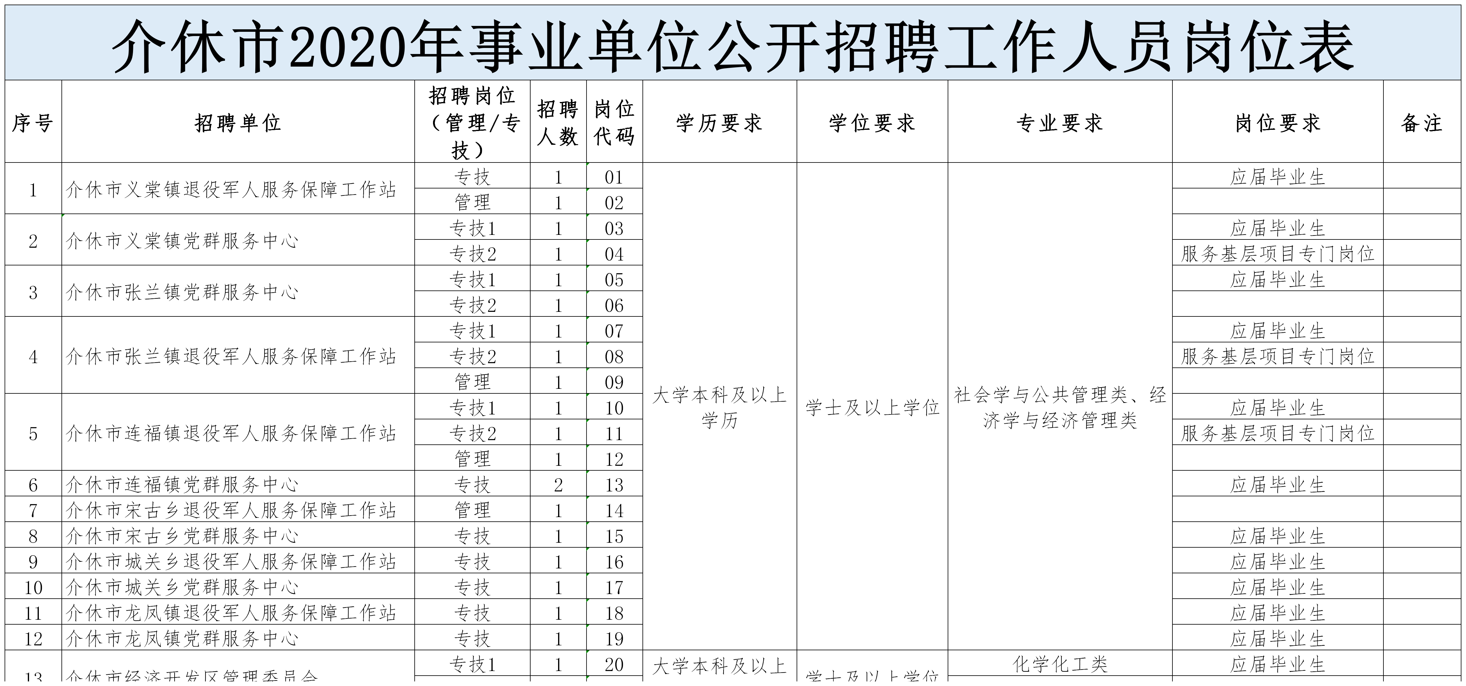 2020山西现在人口_山西人口普查会议图片(2)