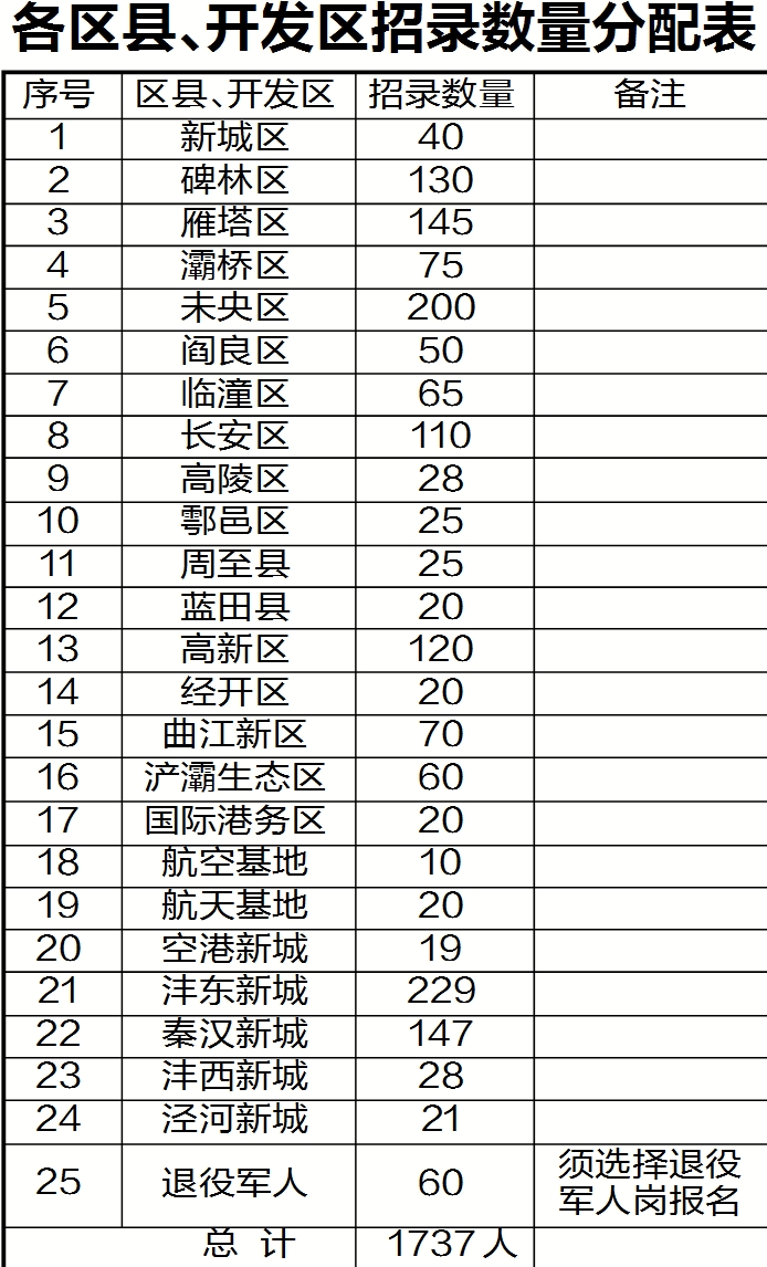 2020西安市临潼区GDP_西安市临潼区地图(3)