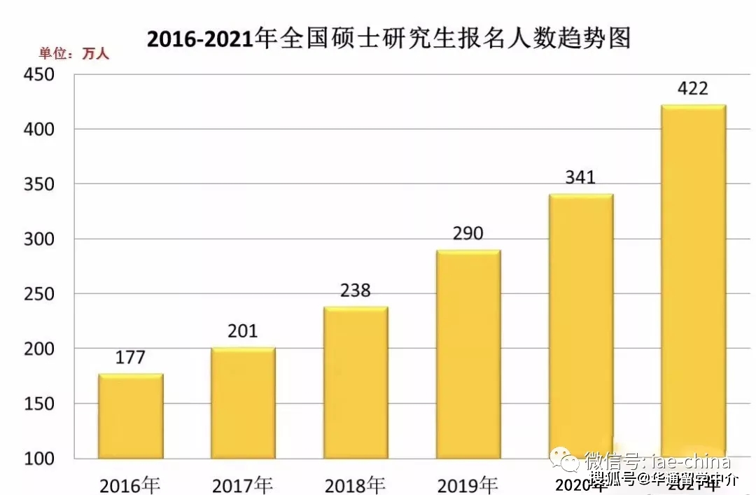 2021年人口数_2020年人口普查图片