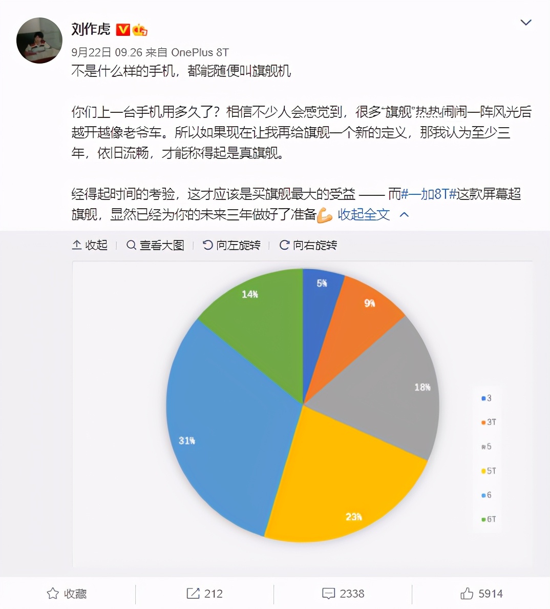 中美2021人均用电量_用电量统计2021(2)