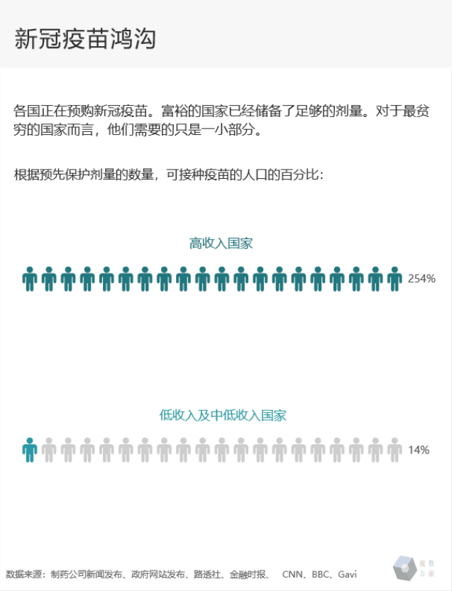 全球|图解新冠疫苗：缺口99亿，抢购大战进行中